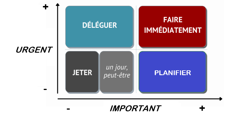 MATRICE COLOREE