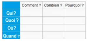 tableau analyse pour consultants