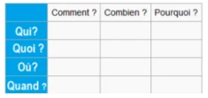 tableau analyse pour consultants