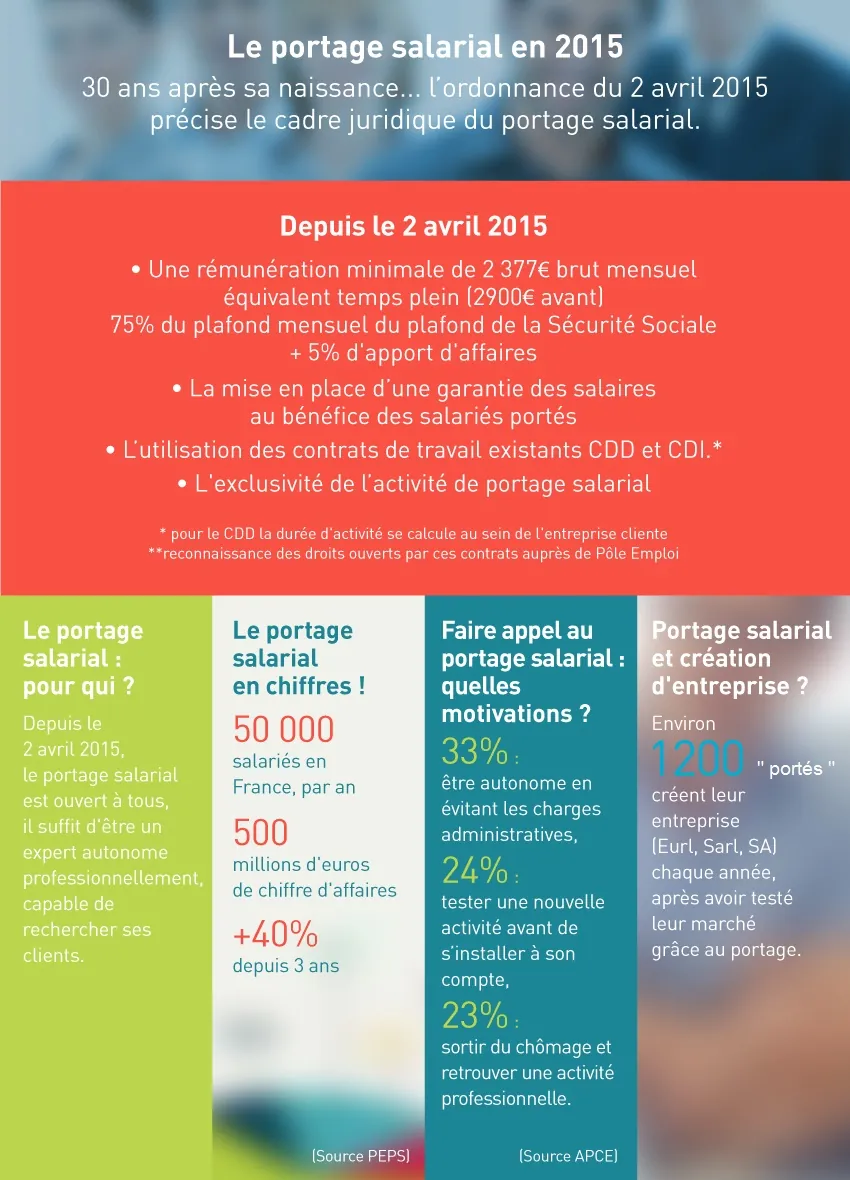 INFOGRAPHIE-PORTAGE-SALARIAL