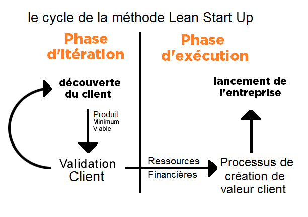 lean-startup-cycle3