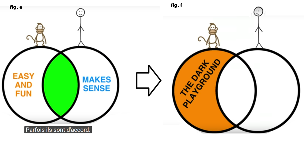 Crédit : Urban’s TED talk Inside the mind of a master procrastinator- Mars 2016