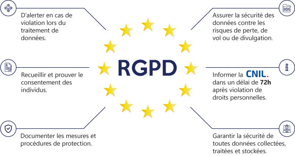 schema RGPD consultant