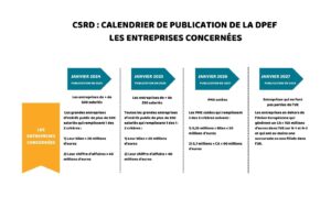 CSRD : calendrier de la publication de la DPEF (les entreprises concernées)