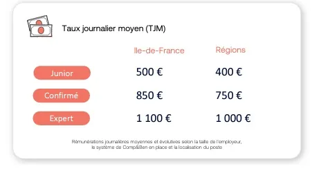 tableau des TJM informatiques SI
