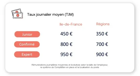 TABLEAU DES TARIFS INFORMATIQUE comme res. Appli