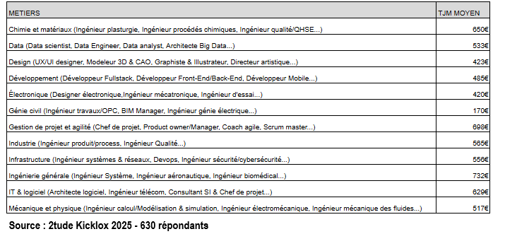 etude Kicklox 2025 - 630 répondants