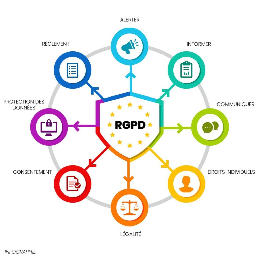 schéma EN COULEUR SUR LA RGPD