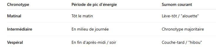schema tableau