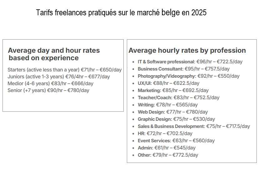 GRILLE DE TARIF tjm freelance