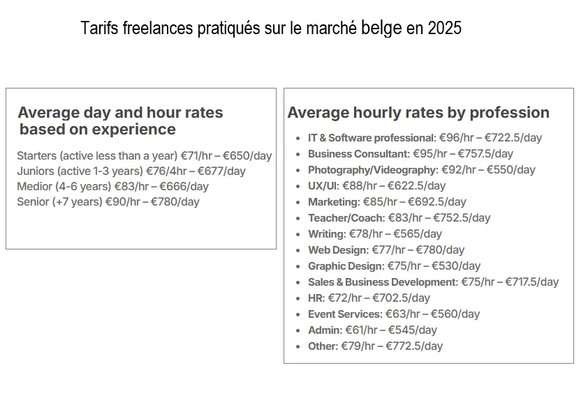 GRILLE DE TARIF tjm freelance