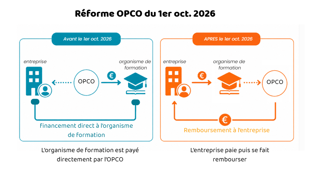 SCHEMA OPCO BLEU ORANGE